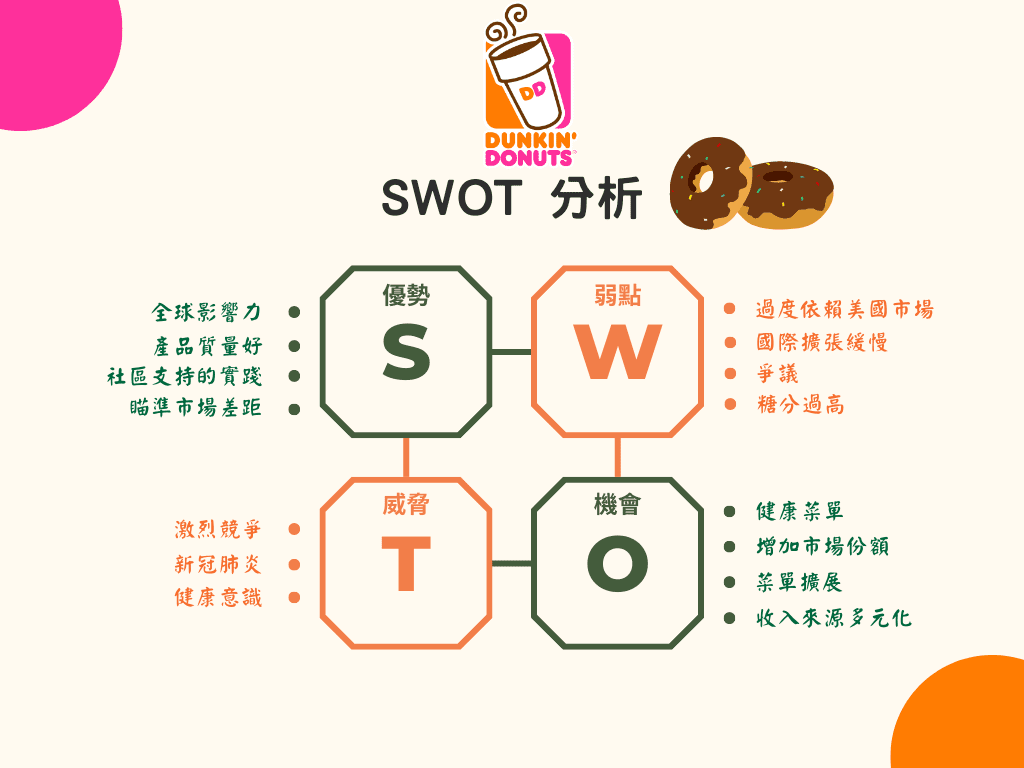 dunkin donutes swot