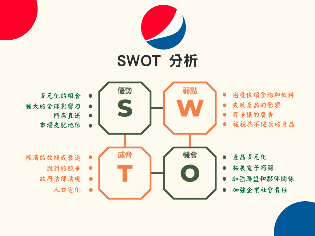 pepsi swot analysis