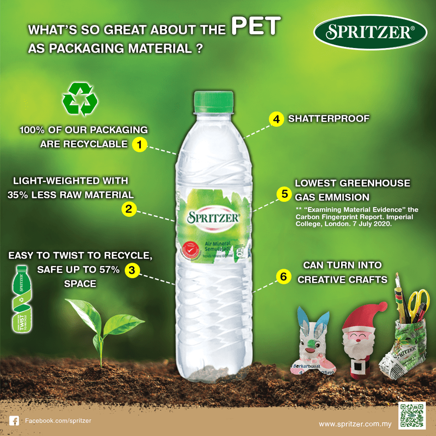 spritzer sustainability