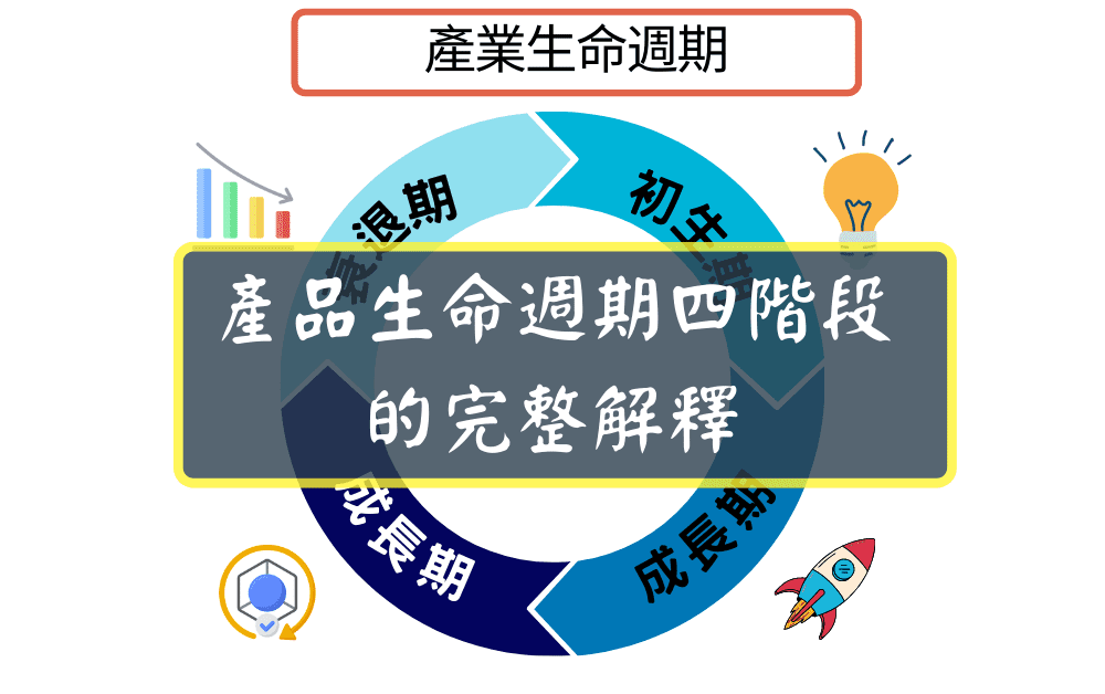 產品生命週期四階段的完整解釋