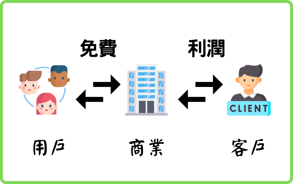 非對稱收入模型