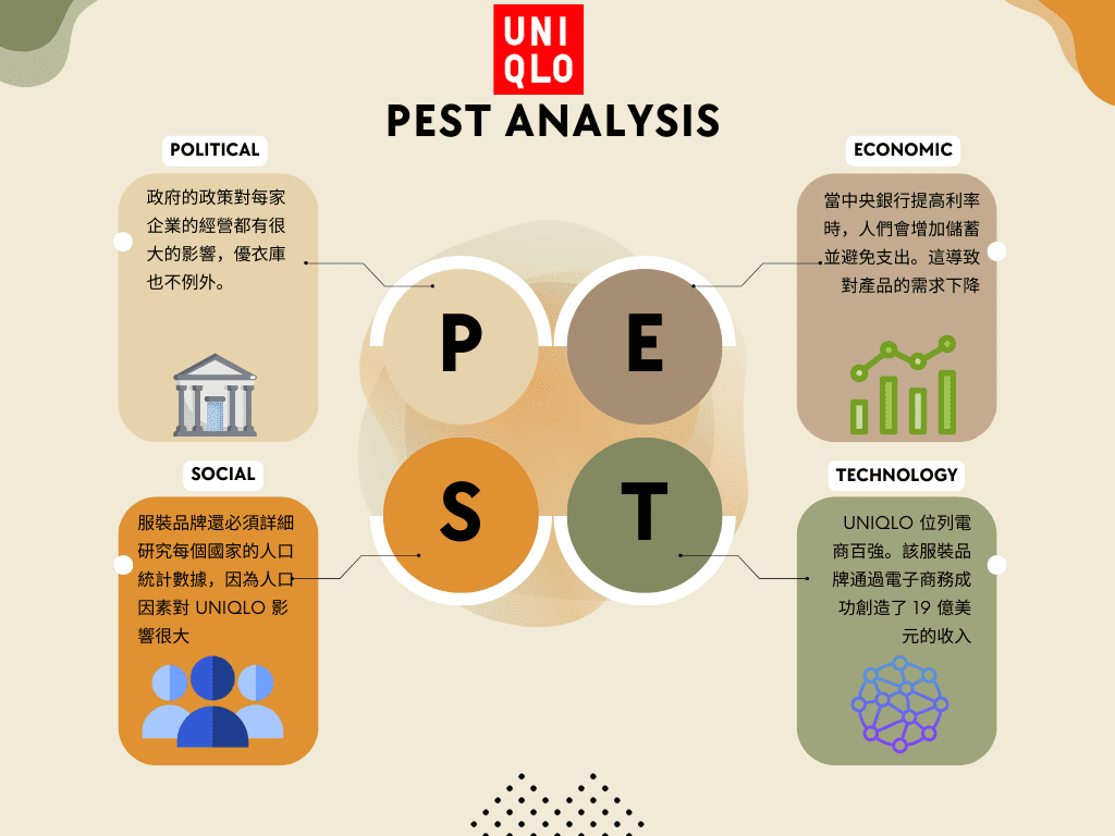 uniqlo pest analysis
