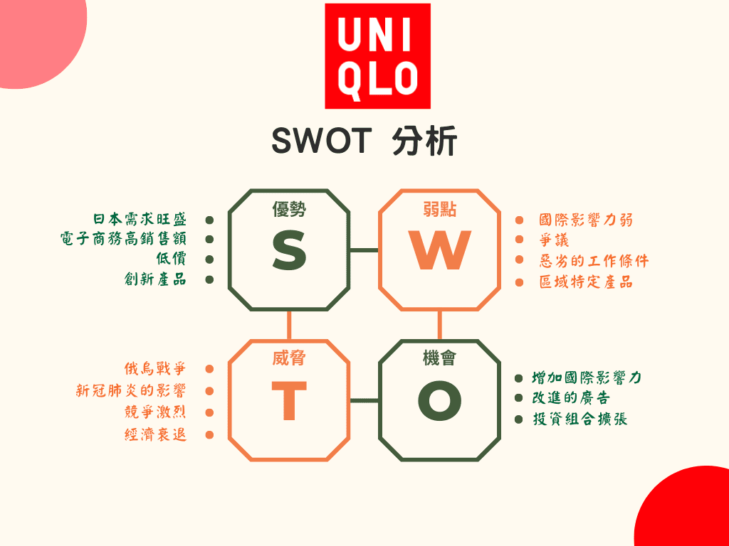 uniqlo swot