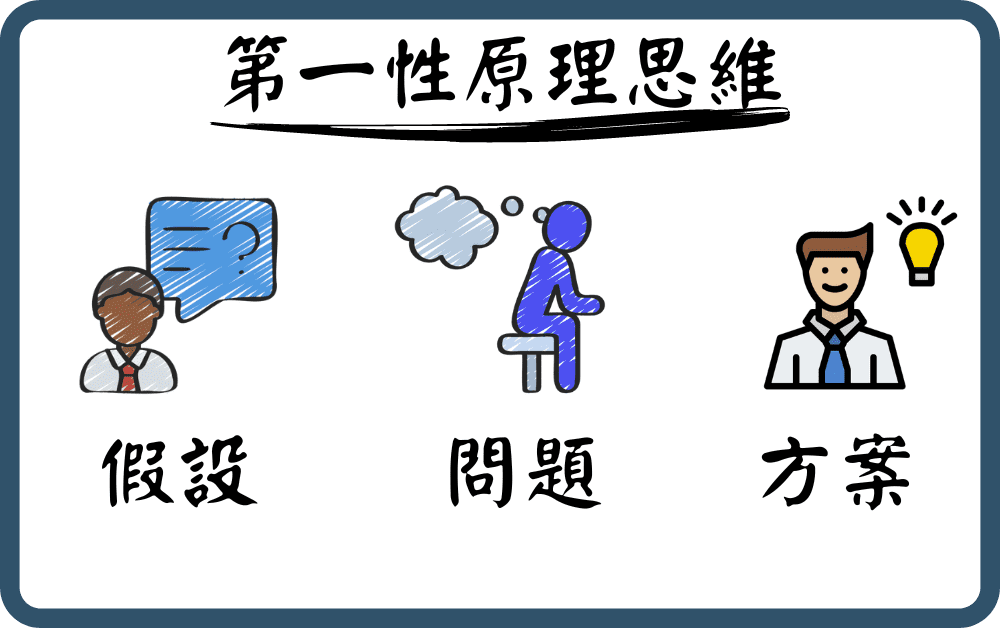 第一性原理思維方法