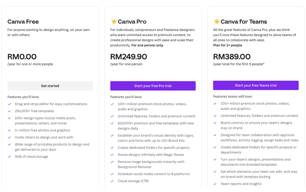 canva price
