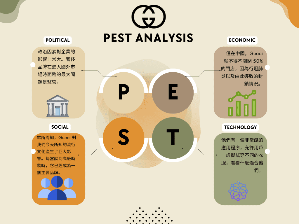 gucci PEST