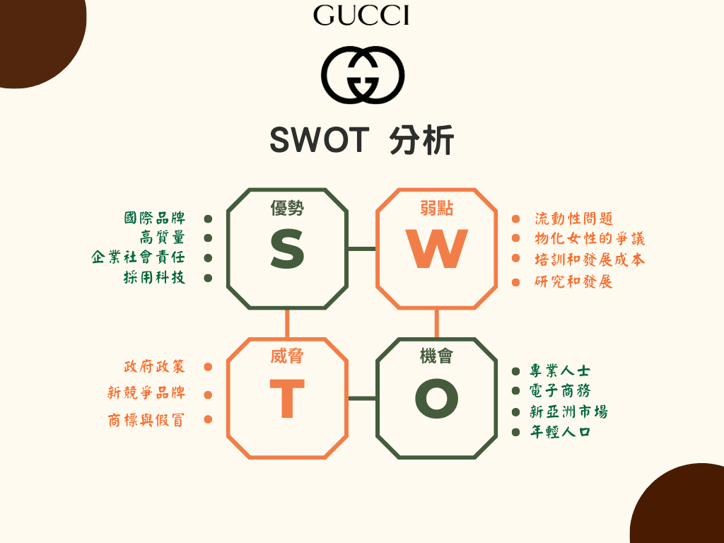 gucci SWOT