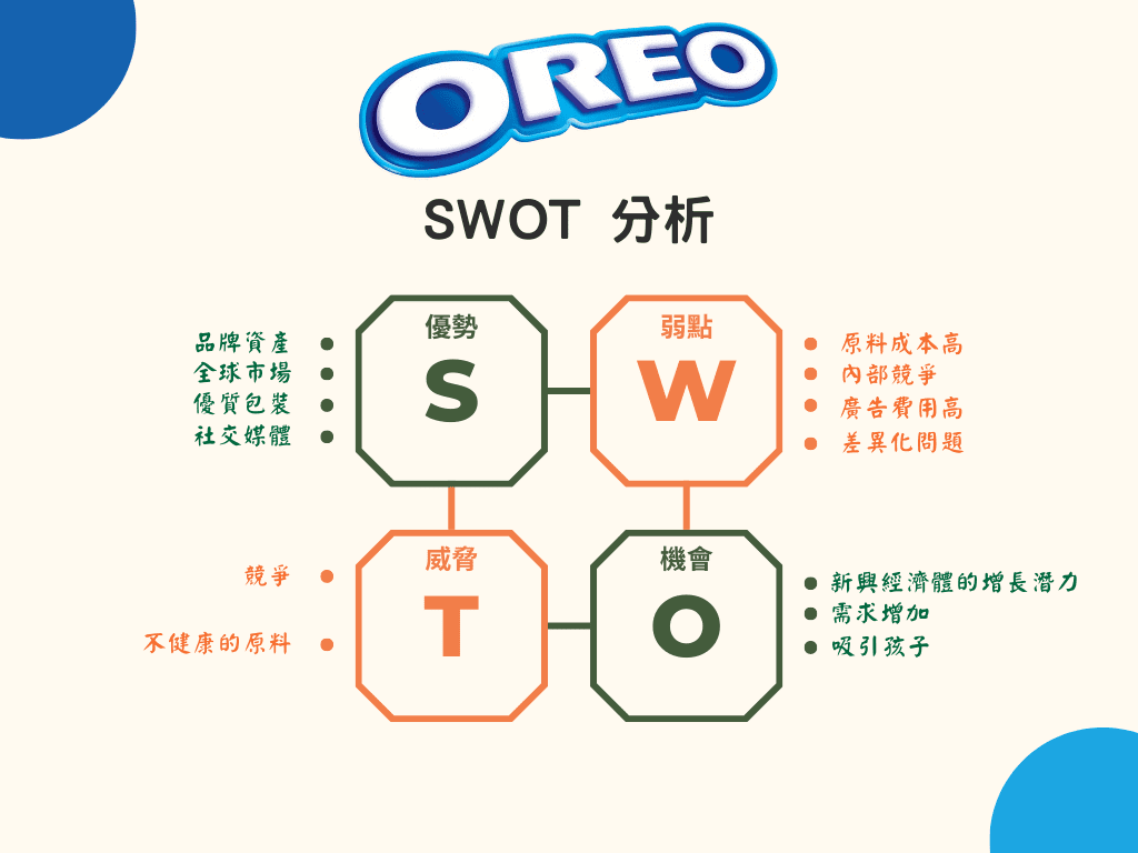 oreo SWOT