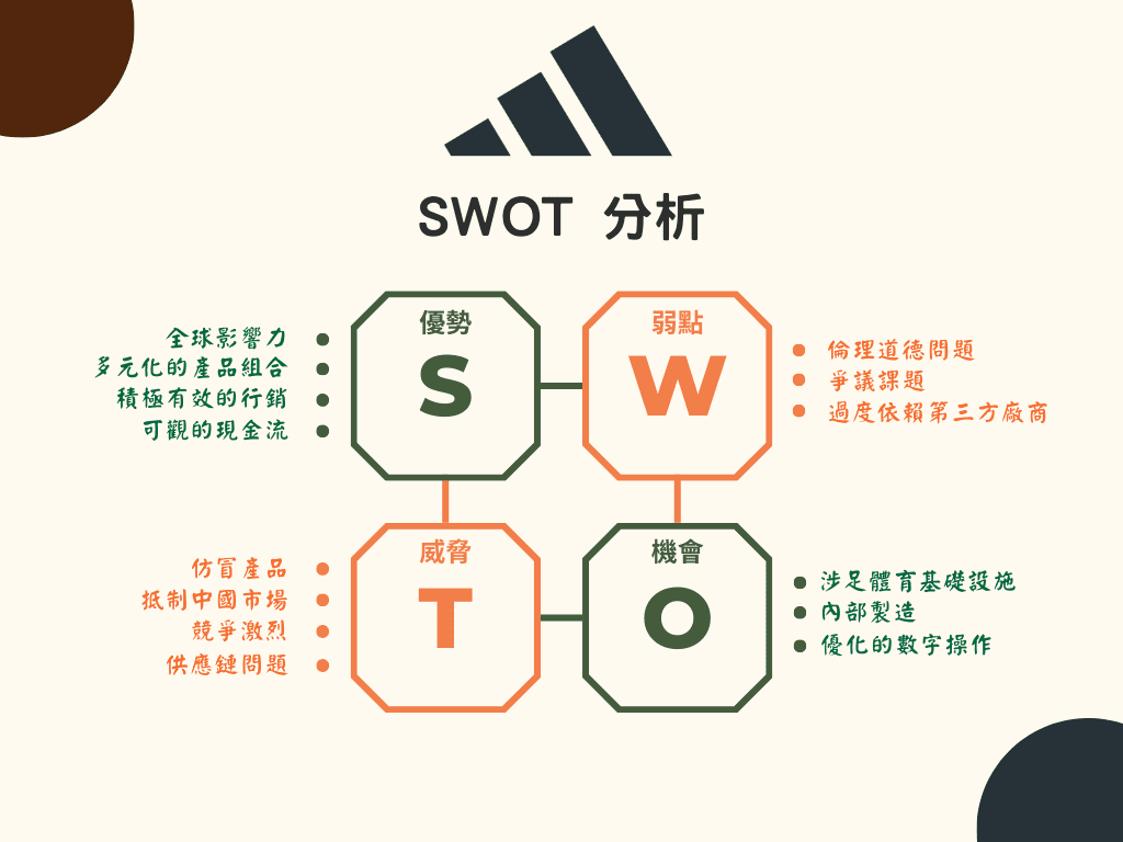 adidas SWOT