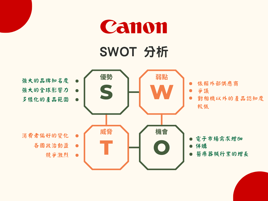 canon SWOT